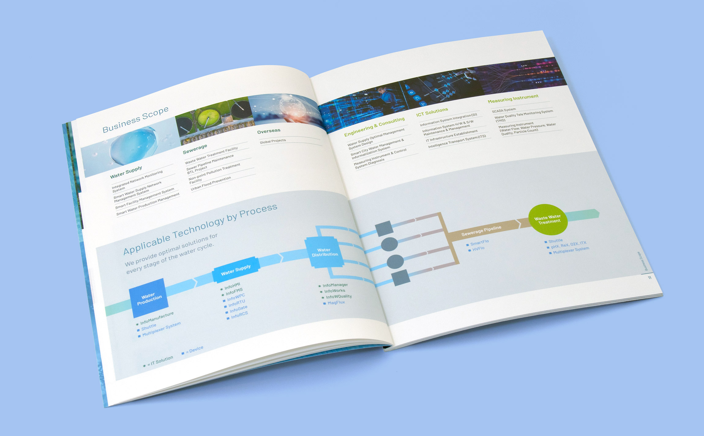 GREENTECHINC Brochure 그린텍아이엔씨 브로슈어, 카탈로그, 팜플렛, 북 inner-10-11-2300x.jpg