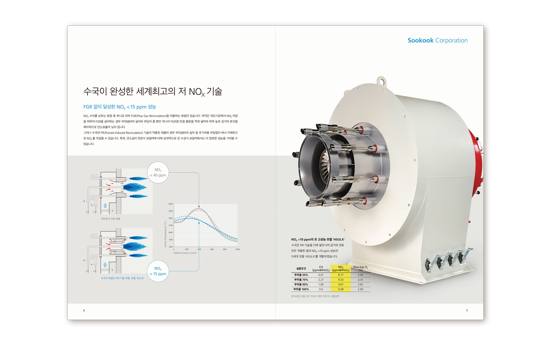 Brchure design for Sookook