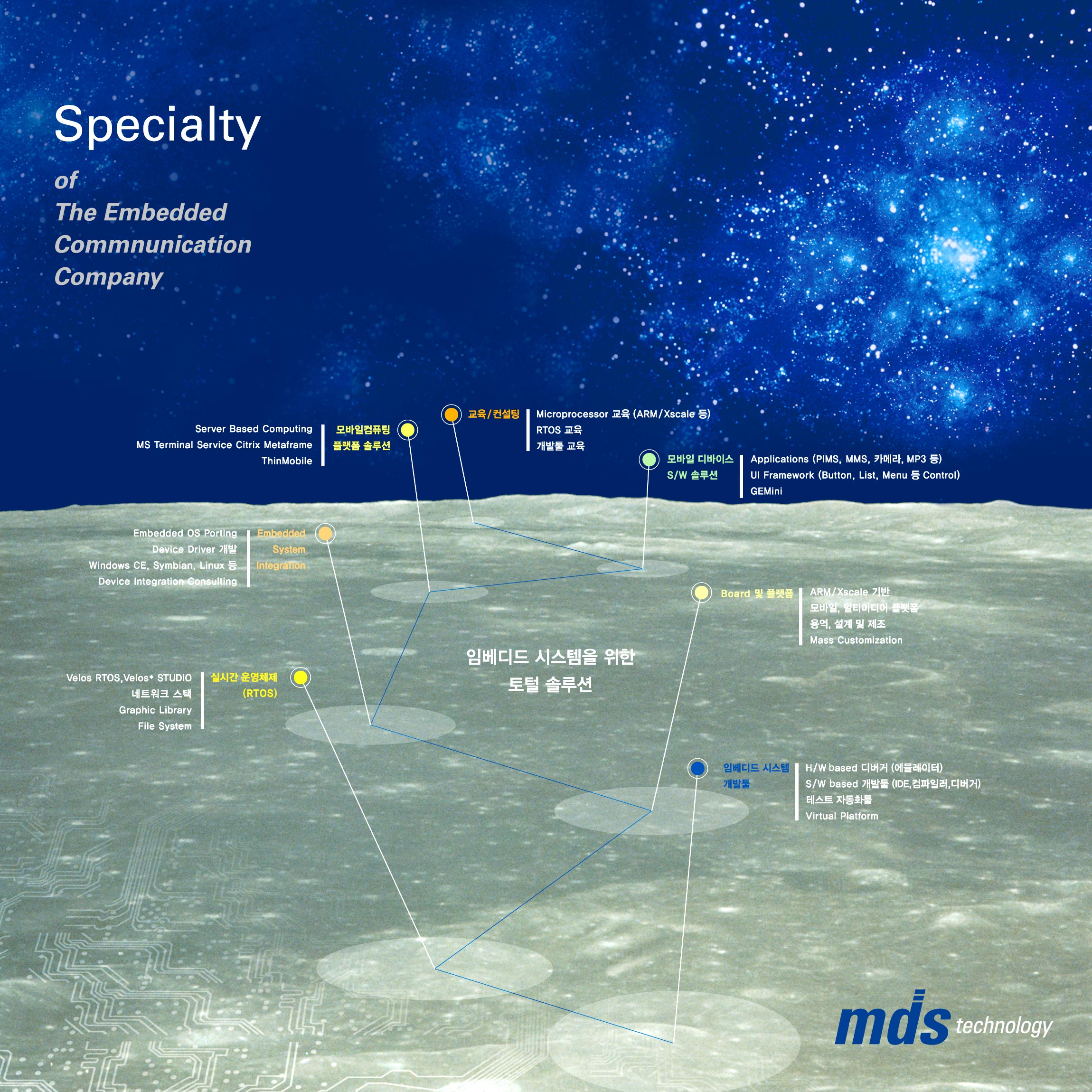 MDS Poster MDS 테크놀로지 포스터, 배너, 키비주얼 poster-history-company4.jpg